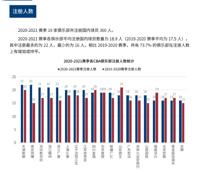 避免让一条 避免让一条