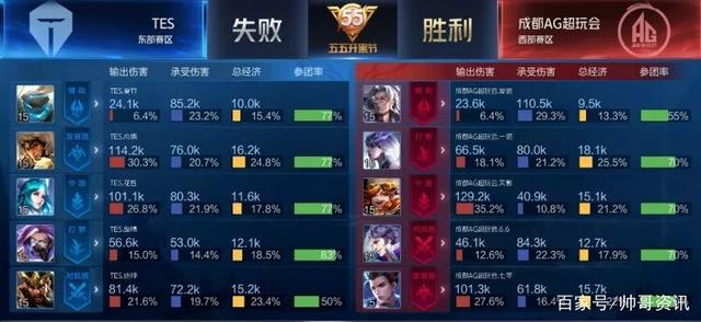 在去年正式 在去年正式